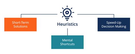 Problem Solving In Heuristics