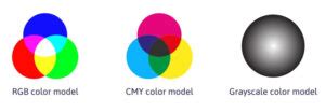 Tertiary Colors Demystified: A Dive into Artistic Palettes - Proactive ...