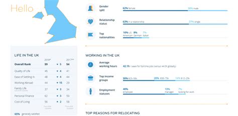 Expat Insider Expats Experience Of Life In The Uk Internations