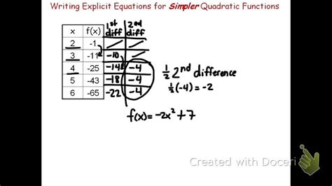 Explicit Equations For Quadratic Functions Youtube