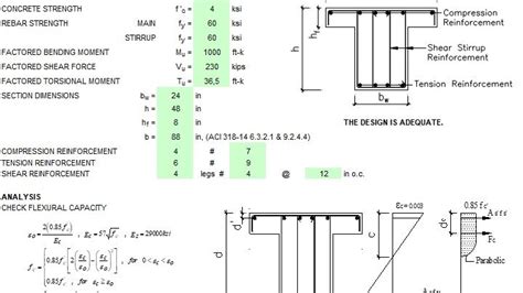 Concrete Beam Design Spreadsheet Based On Aci 318 14