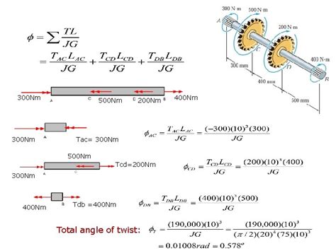 Torsional Deformation Of A Circular Shaft Torsion Formula