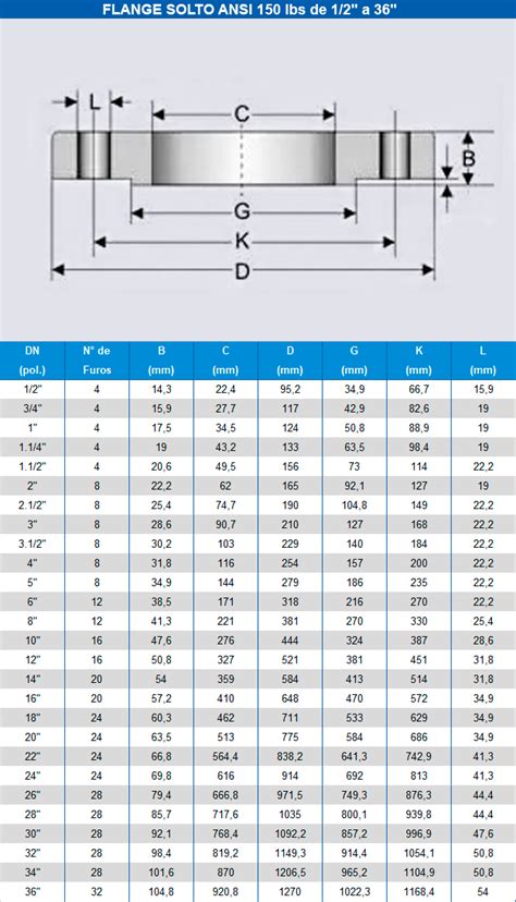 Flange Solto ANSI 150 lbs de 1 2 a 36 Valfluid Acessórios Industriais