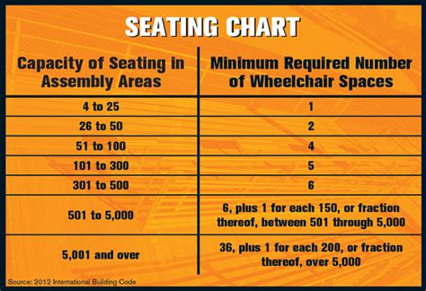 How To Make Bleacher Seating More Ada Accessible Athletic Business