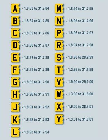 Y Reg Year - How Car Specs