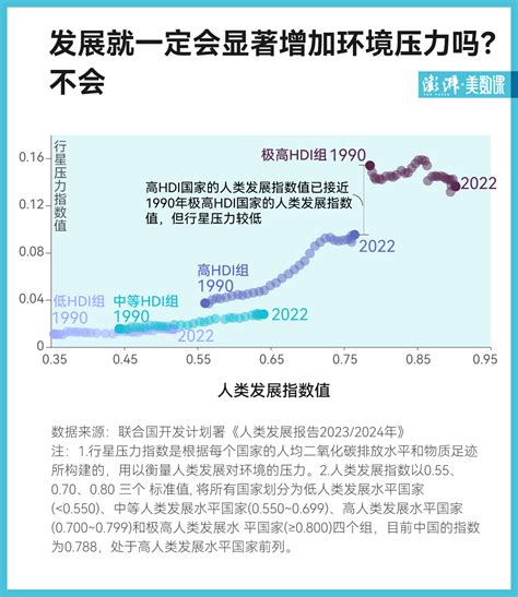 联合国最新《人类发展报告》发布，全球发展不均衡现象加剧新闻频道央视网