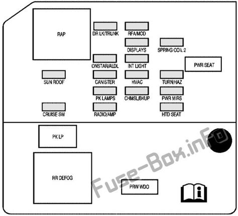 Diagrama De Fusibles Y Rel S Para Pontiac Grand Prix