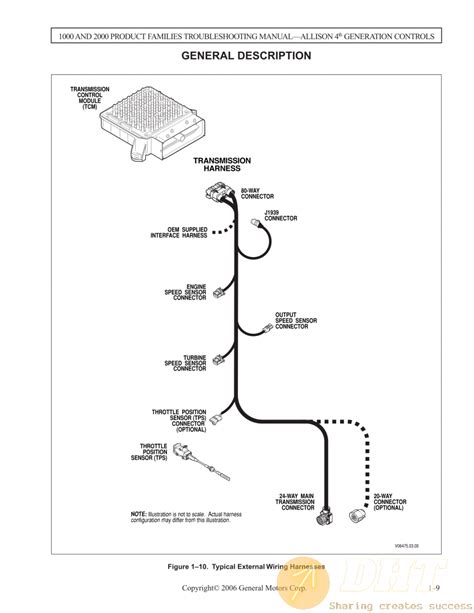 Allison 1000 Tcm 80 Pin Connector Pinout Wiring Diagram