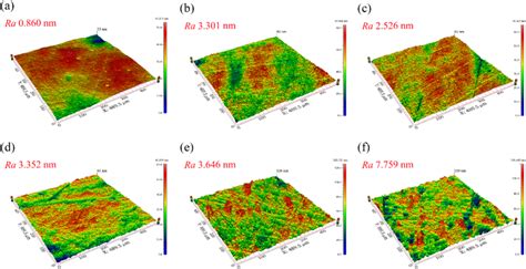 Surface Morphologies Of Polished W Under Different H2o2 Concentrations