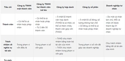 Top So S Nh C C Lo I H Nh Doanh Nghi P M I Nh T N M Eu