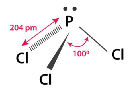 Halides And Oxides Of Phosphorus Chemistry Class The P Block