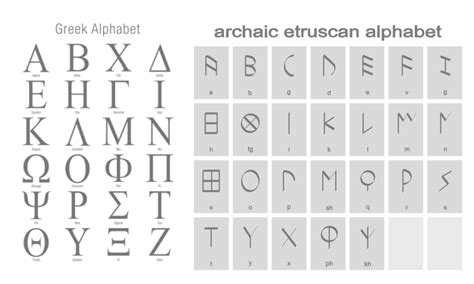 Ancient Roman Alphabet Chart