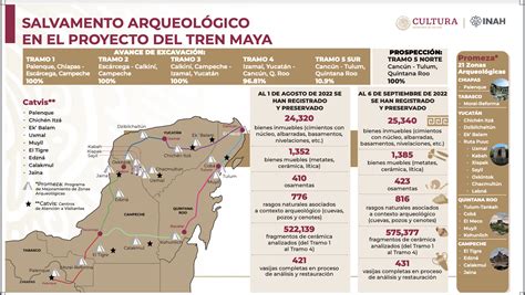 Preven Cambios En Tramo De Tren Maya Por Hallazgo De Sitio