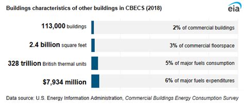 U S Energy Information Administration Eia Independent Statistics