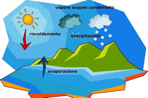 Blog Didattico Scuola Primaria Matematica Scienze E Tecnologia