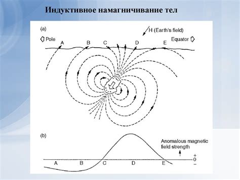 Магнитные свойства горных пород и руд - online presentation
