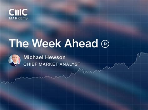 Trading News Market Analysis Cmc Markets