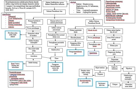 pathway bronkopneumonia brpn