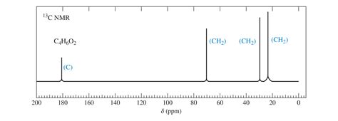 An Inexperienced Graduate Student Was Making Some 4 Hydroxybutano