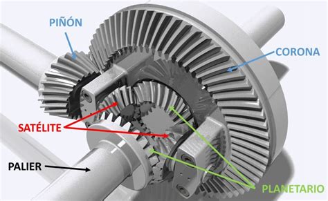 El Diferencial Sus Partes Tipos Y Su Funcionamiento Motor Y Racing