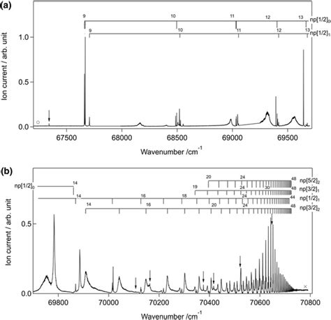 High Resolution Rydberg Spectrum Observed From The Intermediate State