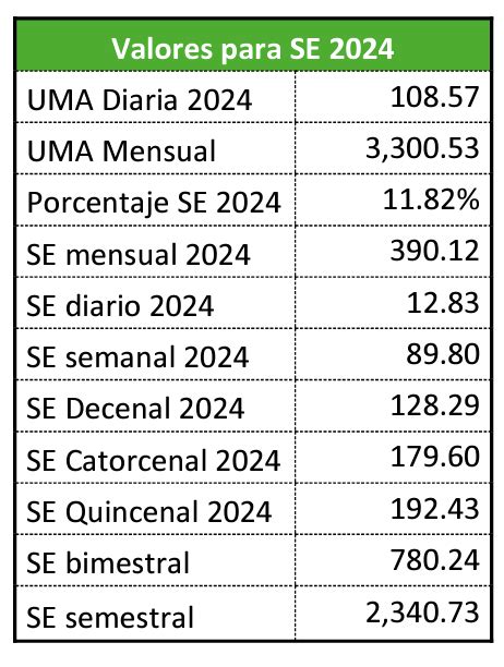 Entr En Vigor El Nuevo Subsidio Para El Empleo