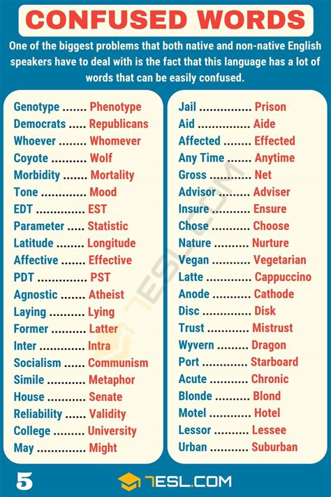 Commonly Confused Words In English Esl