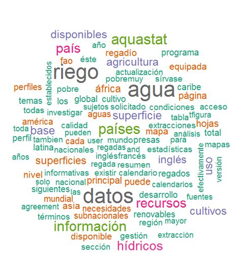 Aquastat Sistema De Informacion Sobre El Uso Del Agua En La