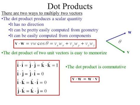 Grade 11 Physics Dot Product of 2 Vectors - YouTube