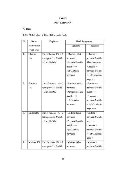 Laporan Biokimia Praktikum Karbohidrat Uji Molish Uji Benedict Uji