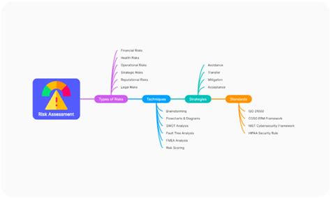 Boardmix AI Mind Map | Streamline Ideas Effortlessly