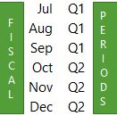 Excel Convert Dates to Fiscal Quarters and Years • My Online Training Hub