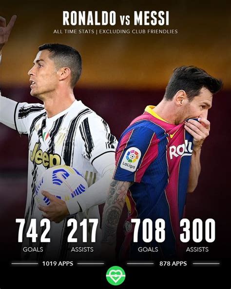 Ronaldo Messi All Time Stats Football App Football Photos Football