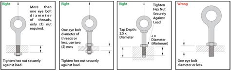 Metric Eye Bolt Sizes Chart