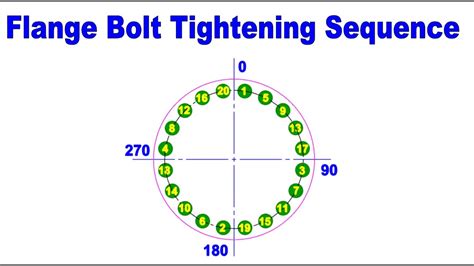 Flange Bolt Tightening Sequence Youtube