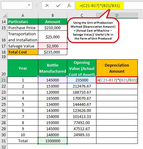 Depreciation Formula | Calculate Depreciation Expense