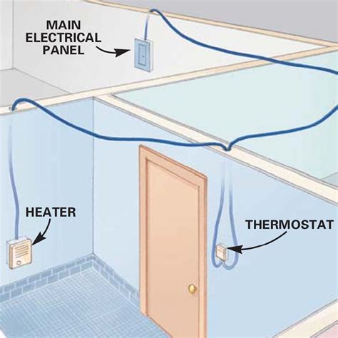 How to Install Electric Heaters (DIY) | Family Handyman