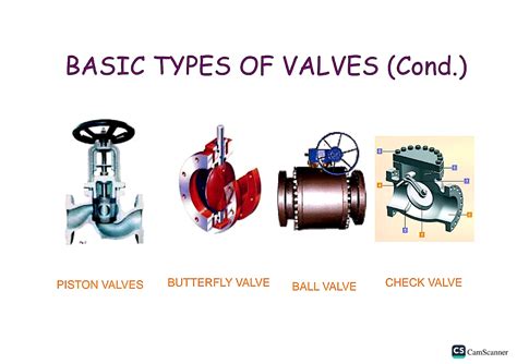 P 2 - TYPES OF VALVES BASIC TYPES OF VALVES BASIC TYPES OF VALVES (Cond ...