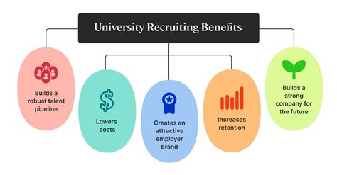 Everything You Need To Know About University Recruiting