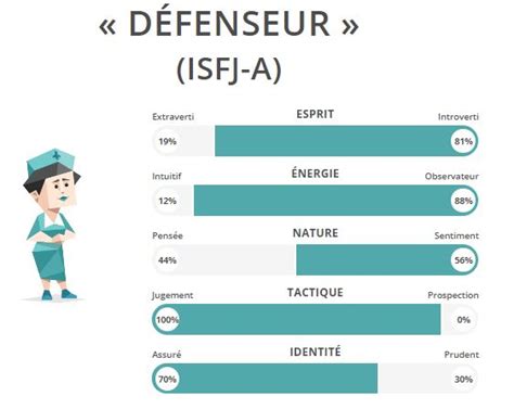 Test De 16 Personnalite