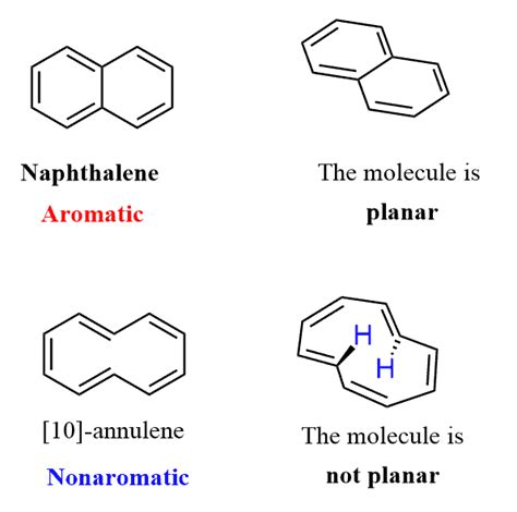 Aromatic, Antiaromatic, or Nonaromatic Compounds - Chemistry Steps