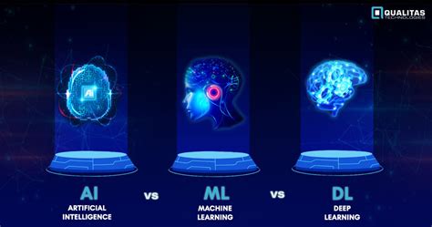 Difference Ml And Ai