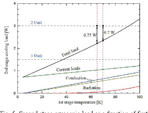 Figure From Design Of Cryostat For Superconducting Quadrupole Magnets