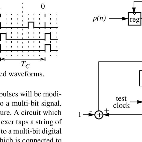 Phase Modulation Circuit Diagram