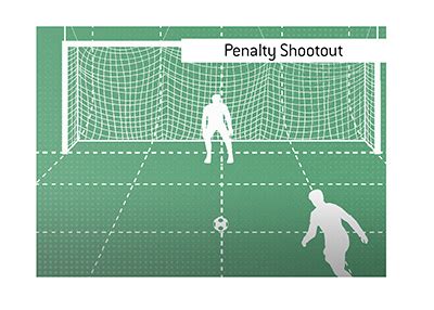 Penalty Shootout Definition - What Does Penalty Shootout Mean?