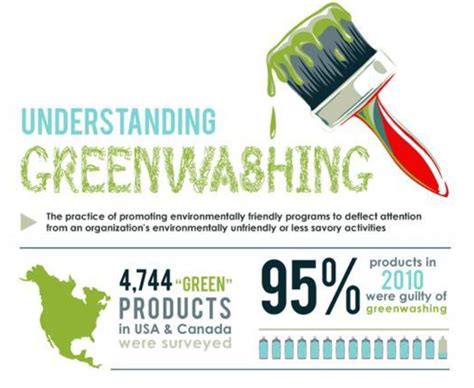 Can Emerging Technologies Eliminate Greenwashing