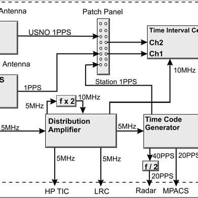 (PDF) Satellite Laser Ranging