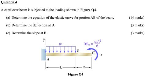 Solved Question 4 A Cantilever Beam Is Subjected To The Loading Shown