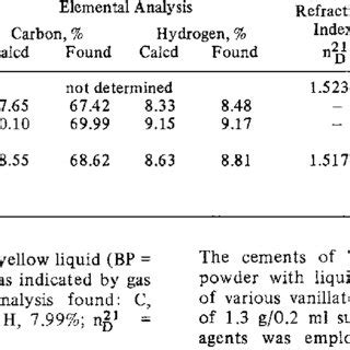 SYNTHESIS AND PROPERTIES OF VANILLIC ACID ESTERS | Download Table