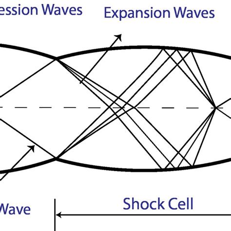 (PDF) Large Eddy Simulation (LES) of Aerospike Nozzle assisted ...